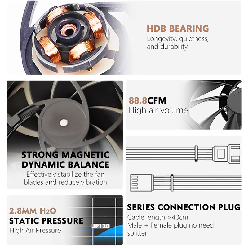 JUMPEAK JP120 120mm Fan 2000RP – Esports Gaming Fan recenzja i cena