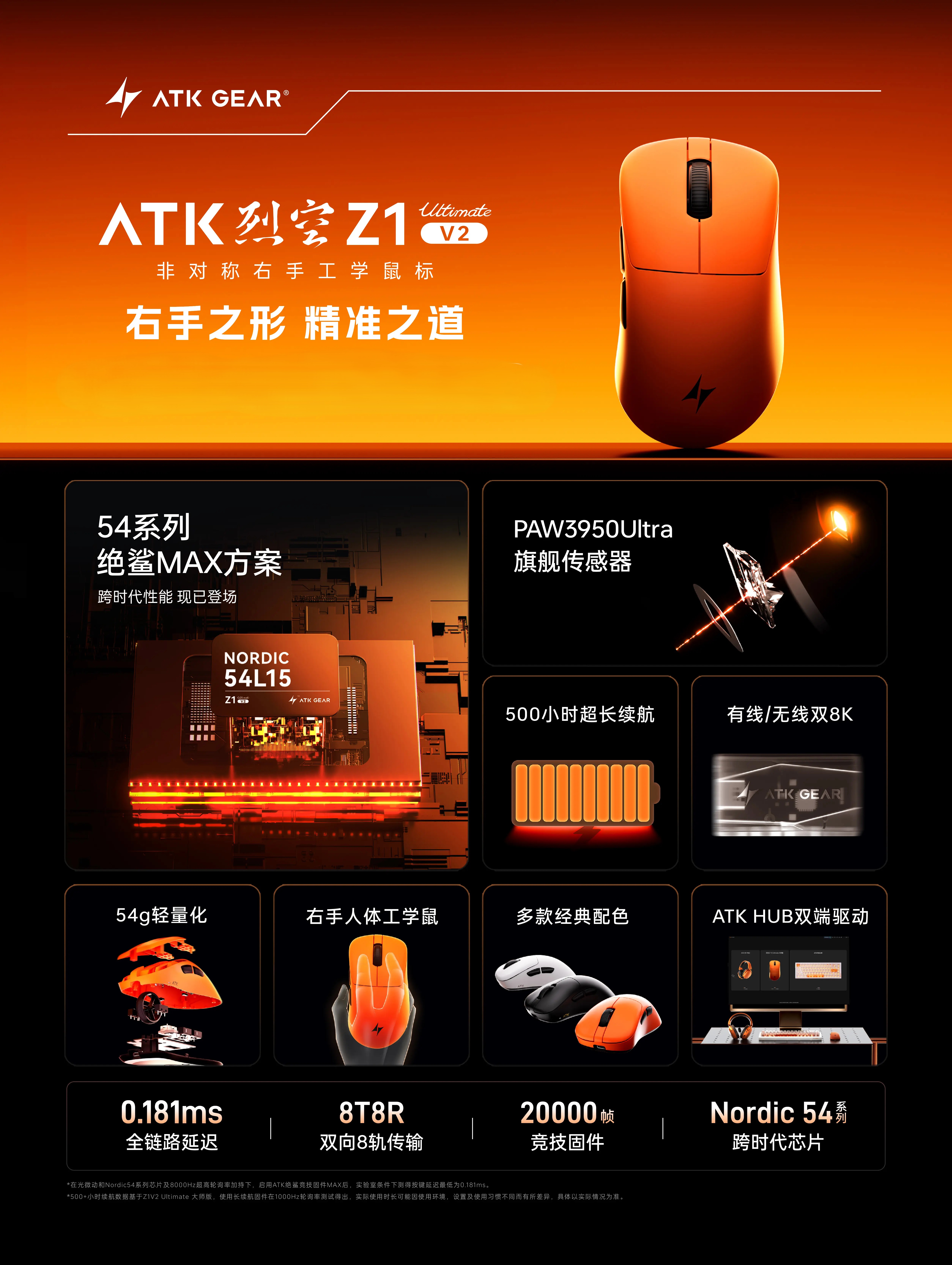 ATK Blazing Sky Z1 V2 Ultimate – Ultimate Esports Gaming recenzja i cena