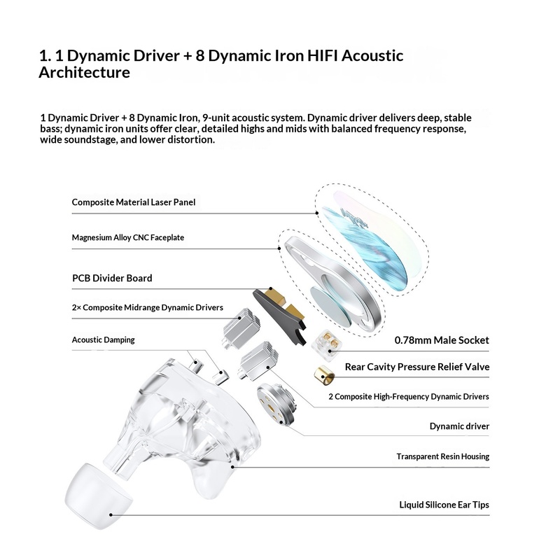 WLMOUSE HUAN 1DD+8BA Gaming EQ – Esports Gaming Phone recenzja i cena