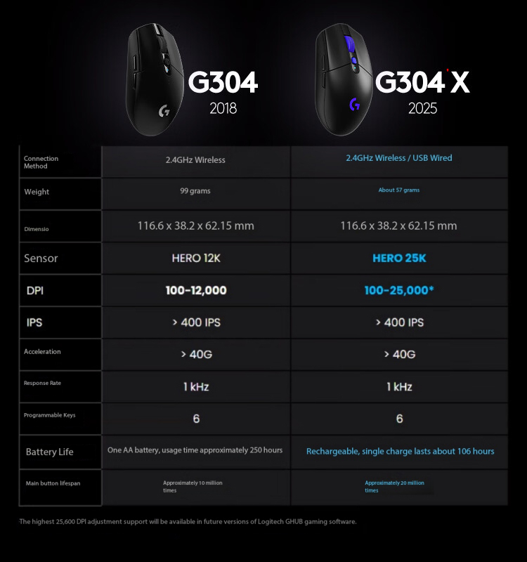 Logitech G304X Wireless Mouse  – Gaming X Esports recenzja i cena